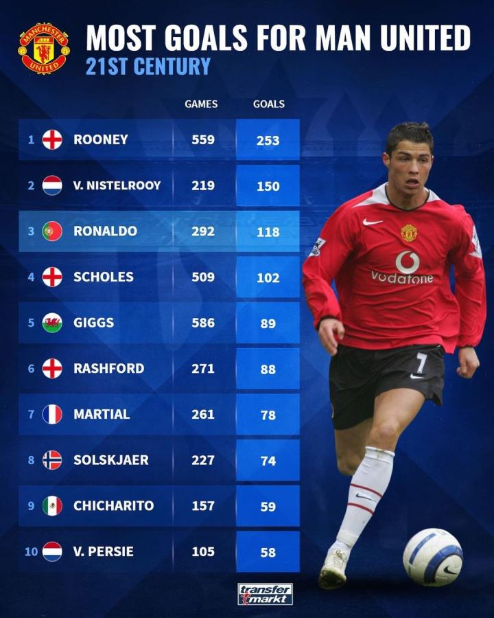 奥沙利文都 奥沙利文都